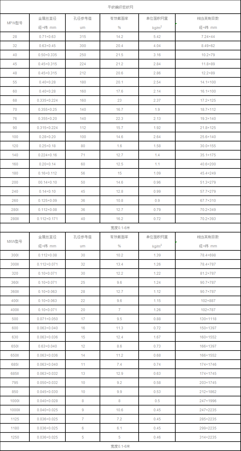 規(guī)格 規(guī)格